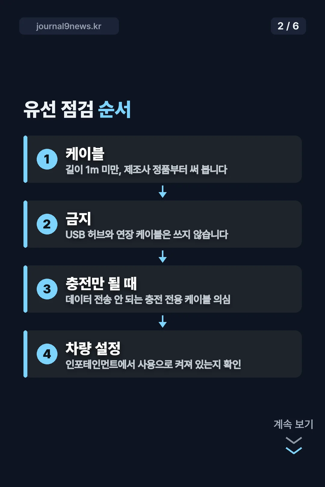 유선 점검 순서