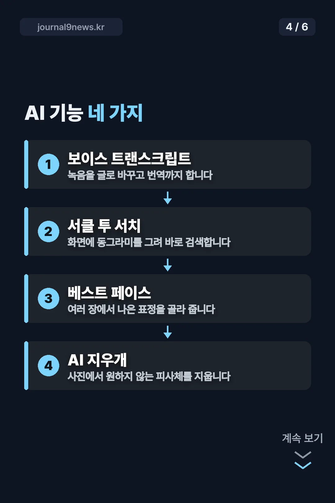 AI 기능 네 가지