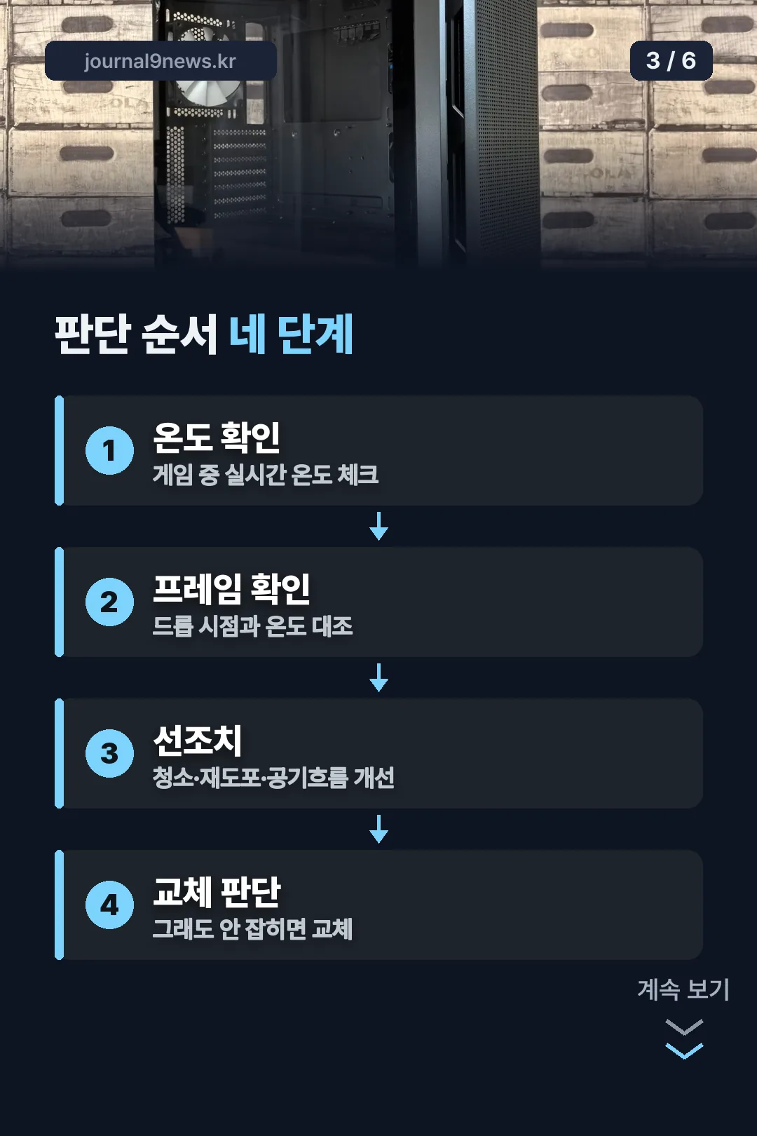 판단 순서 네 단계