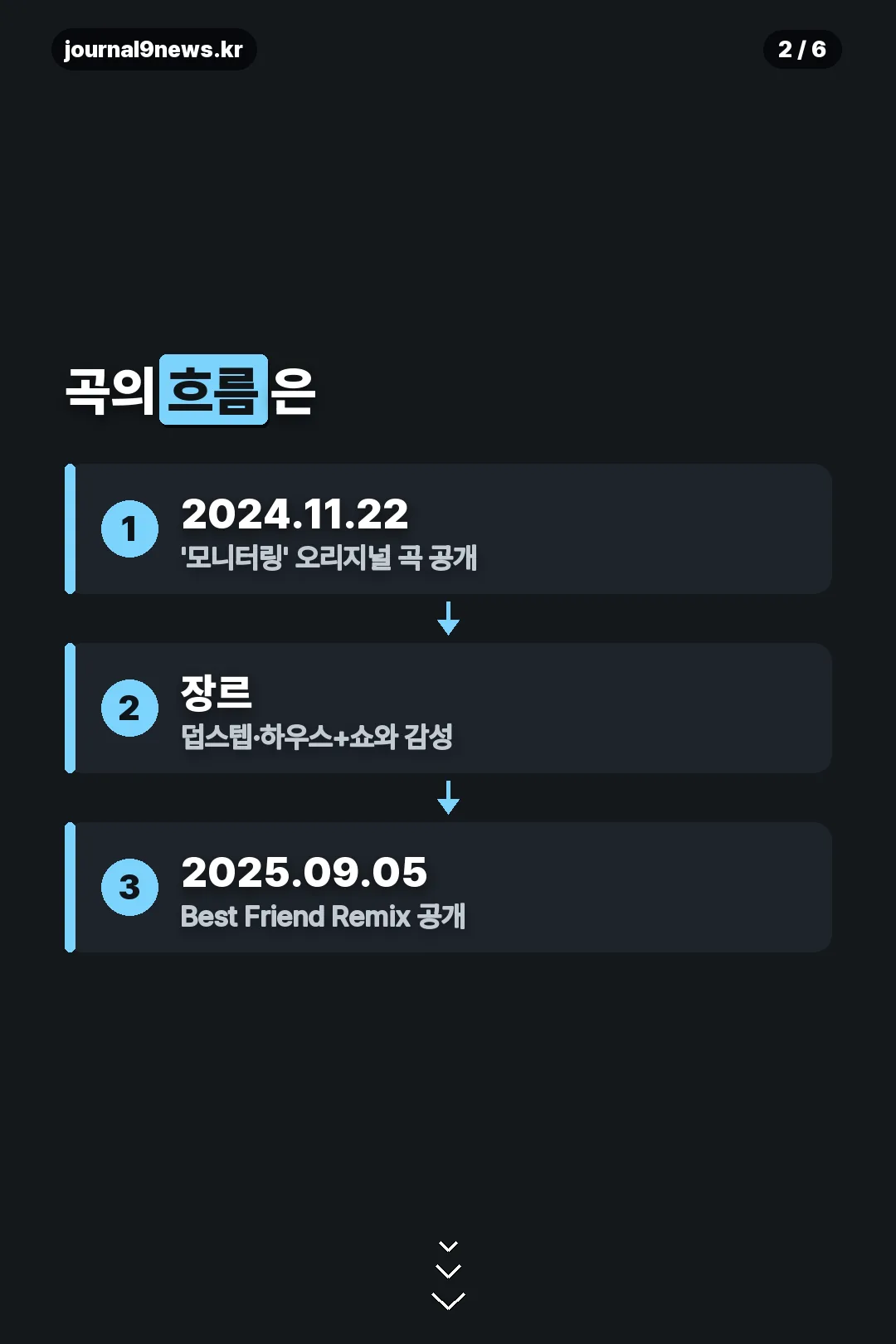 곡 발표 흐름