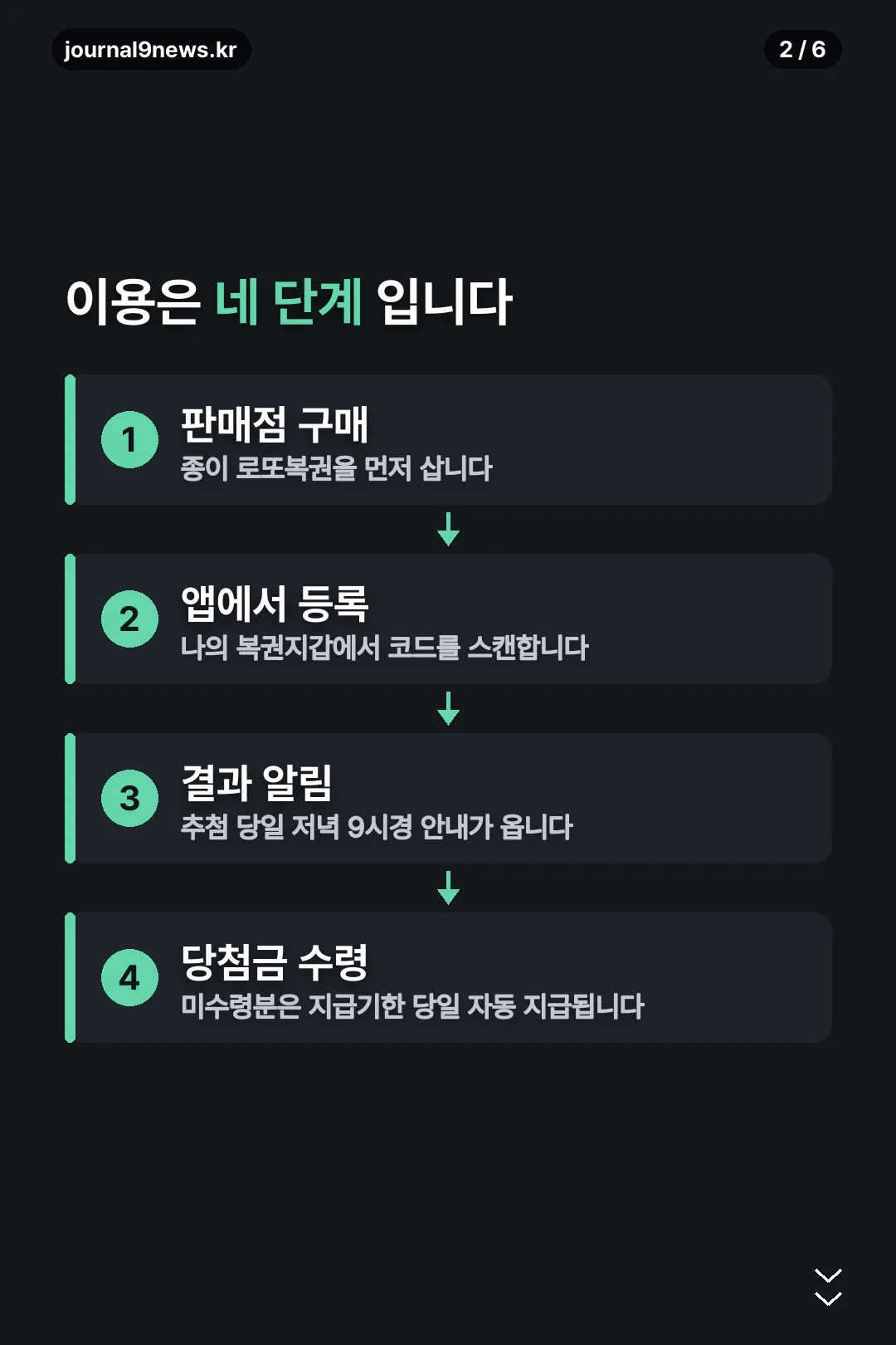 이용 네 단계