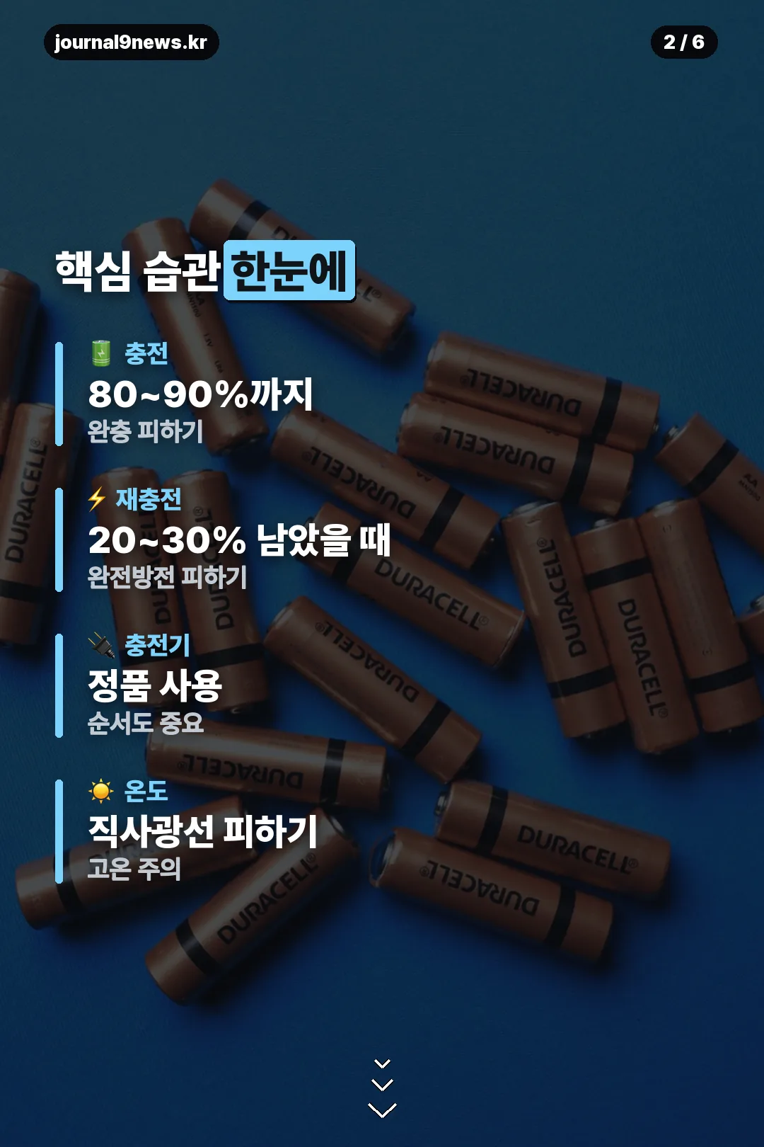 핵심 습관 한눈에