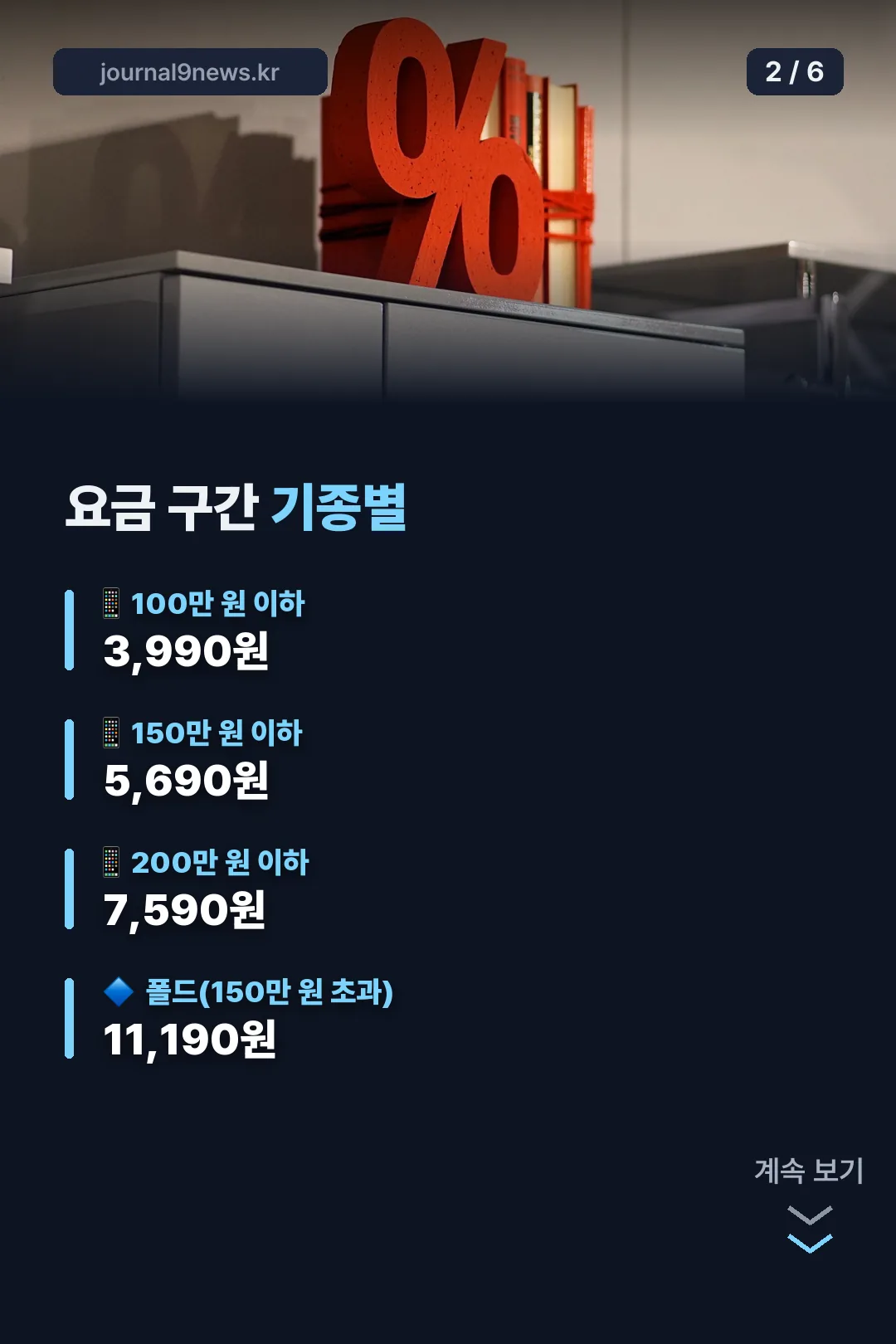 요금 구간 기종별